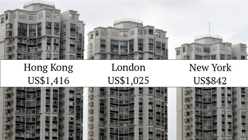 Comparison of Home prices in 2015